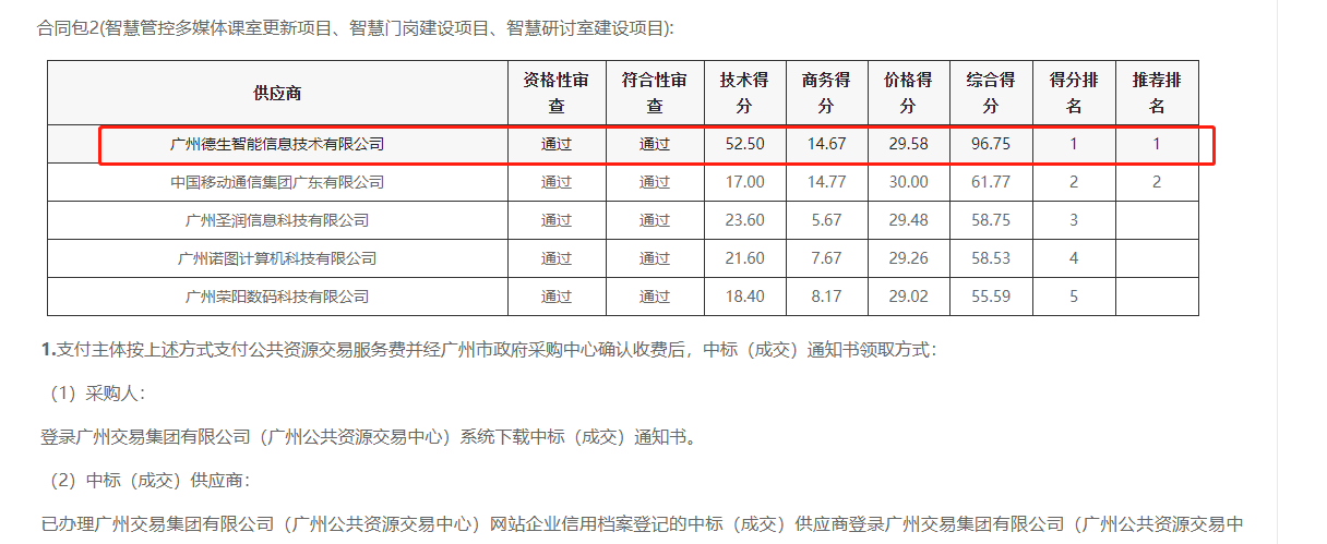 yth2206游艇会yth官网喜提大标！ 智慧校园一卡通，助力广州市技师学院校园信息化建设